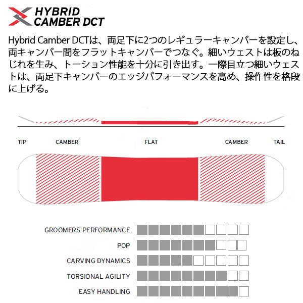 Amazon.co.jp: Head 22-23 Spade-lyt-330462-156 Men's Snowboard